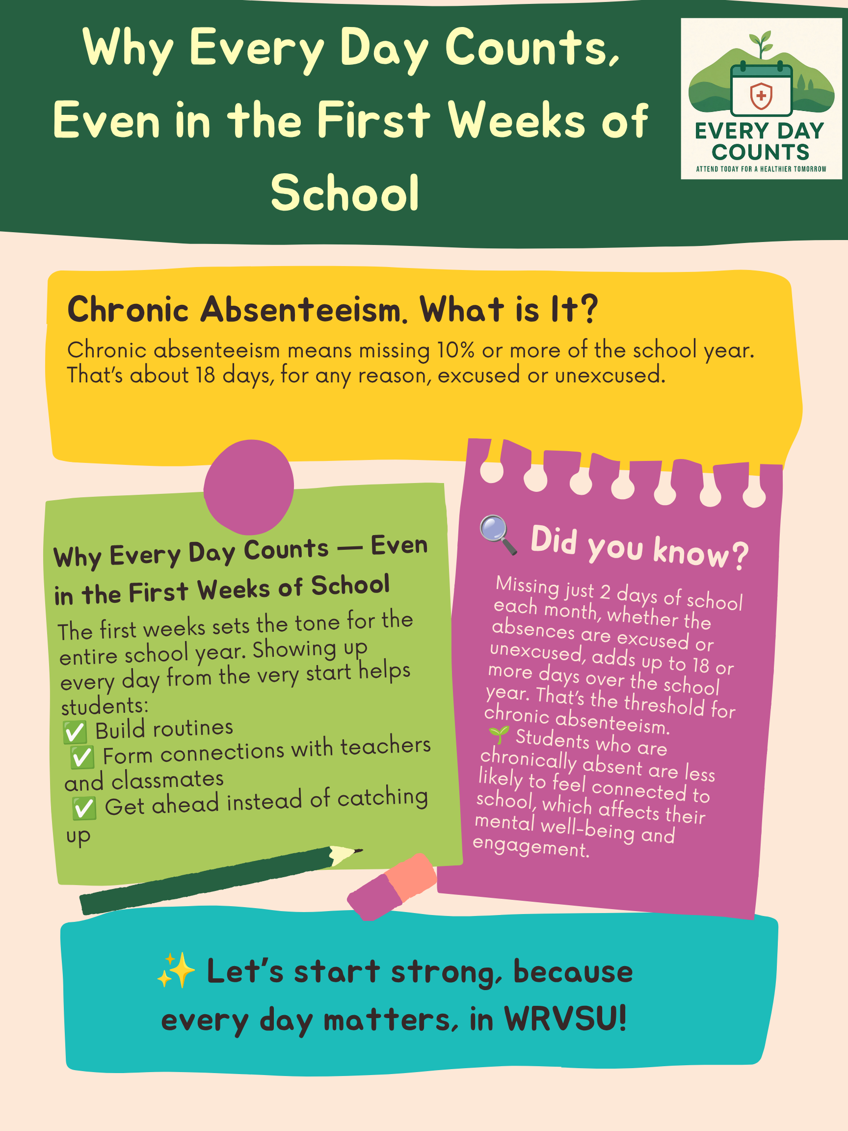 bar graph representing decrease in chronic absenteeism